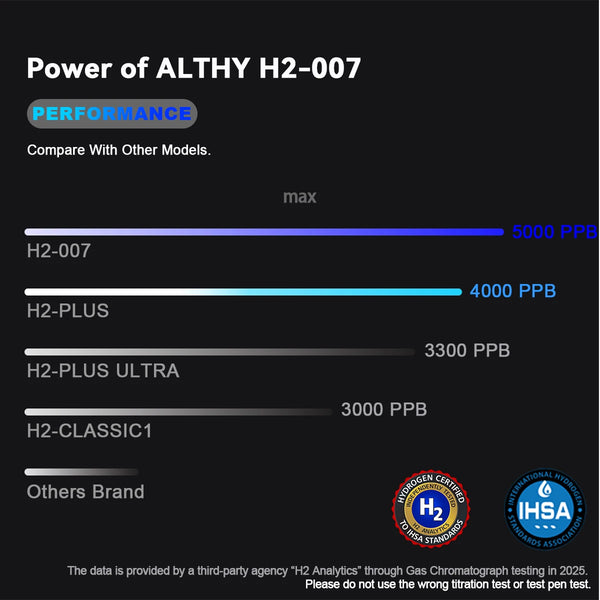 ALTHY-Performance-Hydrogen-Water-Generator-Bottle-DuPont-SPE-PEM-Dual-Chamber-PPB-Time-Battery-Display-H2.jpg